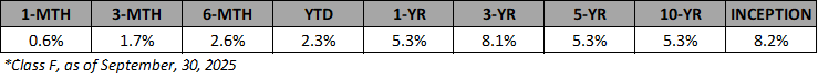 VAIF-F-Annualized-Returns-Sep-2025