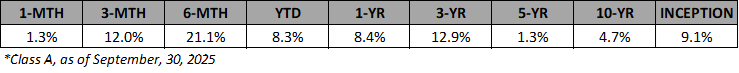 VFF-A-Annualized-Returns-Sep-2025