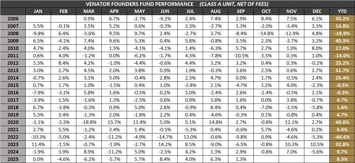 VFF-A-Monthly-Returns-Sep-2025