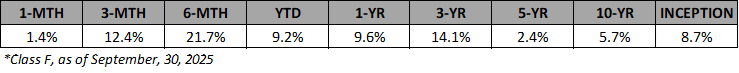 VFF-F-Annualized-Returns-Sep-2025