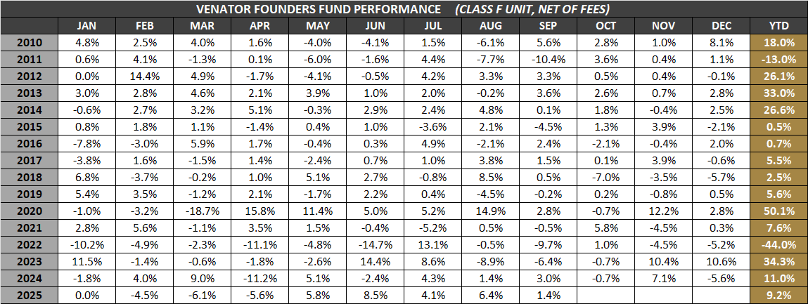 VFF-F-Monthly-Returns-Sep-2025