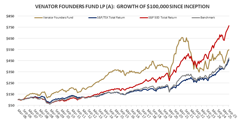 VFF-Graph-Sep-2025