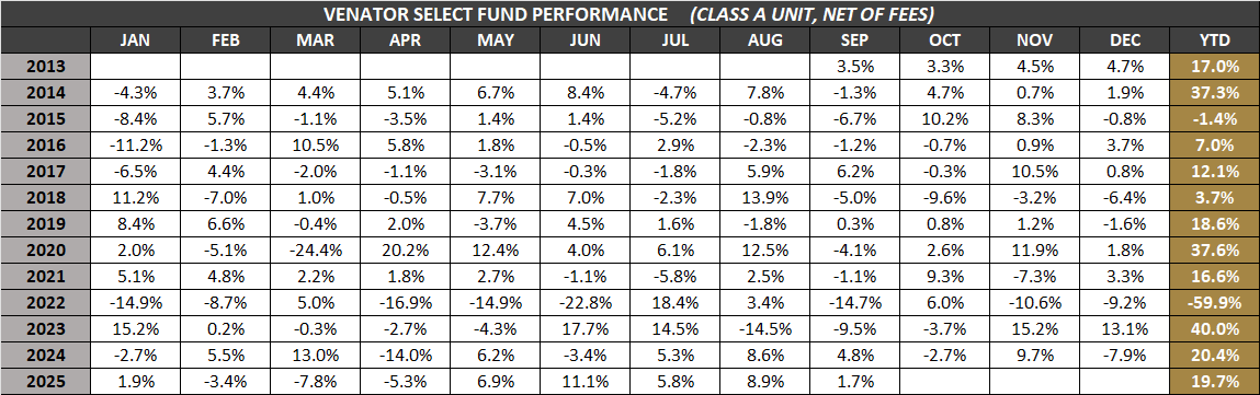 VSF-A-Monthly-Returns-Sep-2025