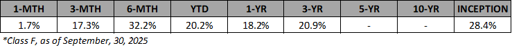 VSF-F-Annualized-Returns-Sep-2025