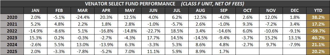 VSF-F-Monthly-Returns-Sep-2025