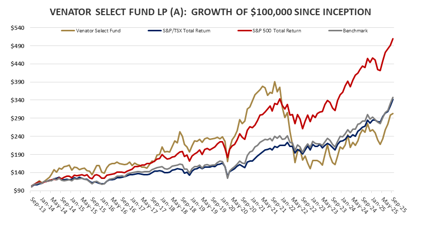 VSF-Graph-Sep-2025