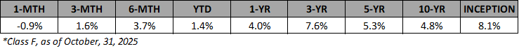 VAIF-F-Annualized-Returns-Oct-2025