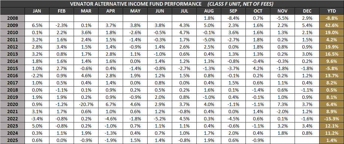 VAIF-F-Monthly-Returns-Oct-2025