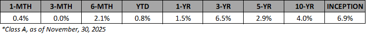 VAIF-A-Annualized-Returns-Nov-2025