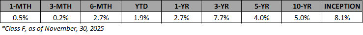 VAIF-F-Annualized-Returns-Nov-2025