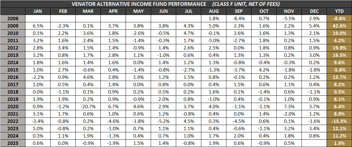 VAIF-F-Monthly-Returns-Nov-2025