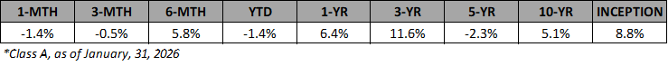 VFF-A-Annualized-Returns-Jan-2026