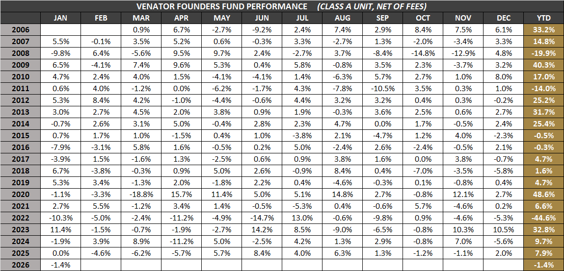 VFF-A-Monthly-Returns-Jan-2026