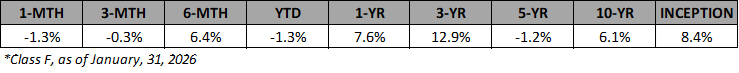 VFF-F-Annualized-Returns-Jan-2026