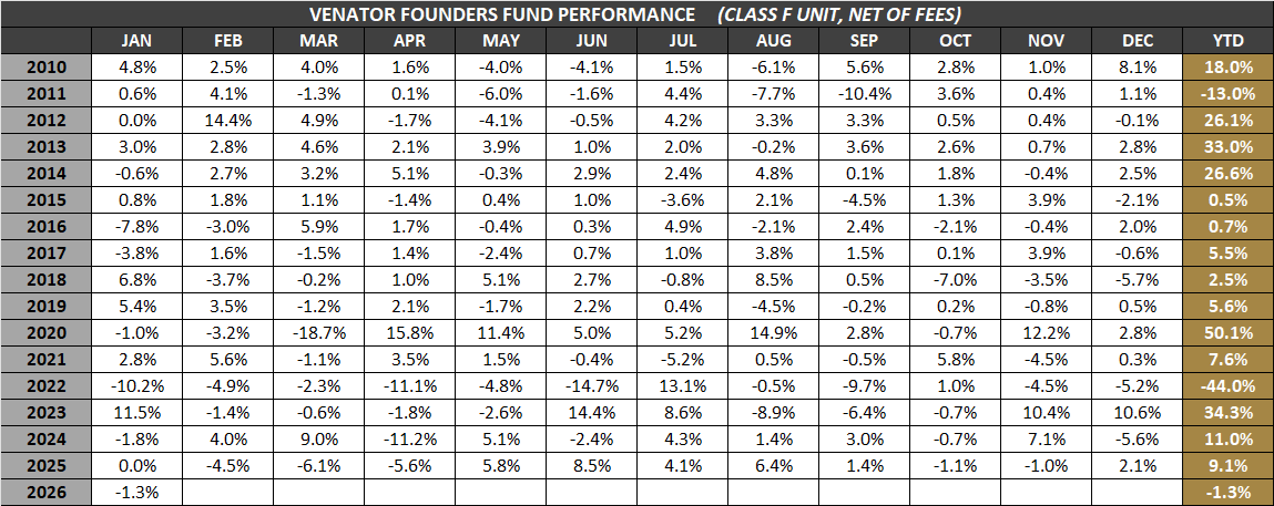 VFF-F-Monthly-Returns-Jan-2026