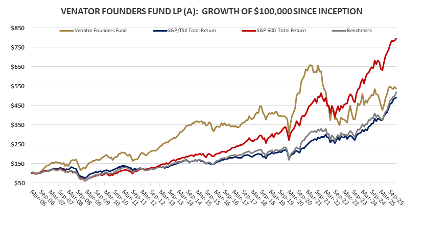 VFF-Graph-Jan-2026