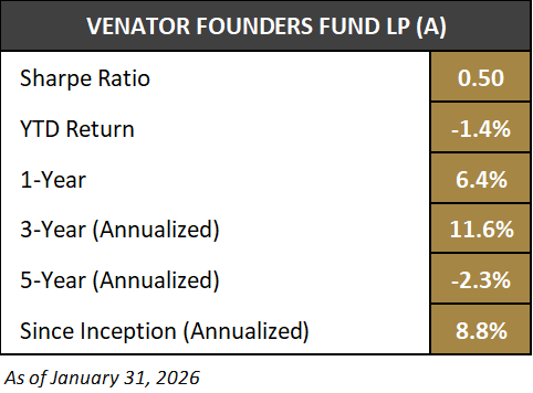 VFF-Stats-Jan-2026
