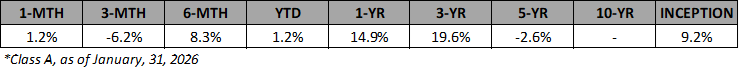 VSF-A-Annualized-Returns-Jan-2026