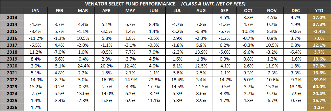 VSF-A-Monthly-Returns-Jan-2026