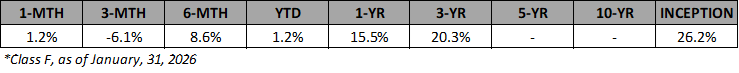 VSF-F-Annualized-Returns-Jan-2026