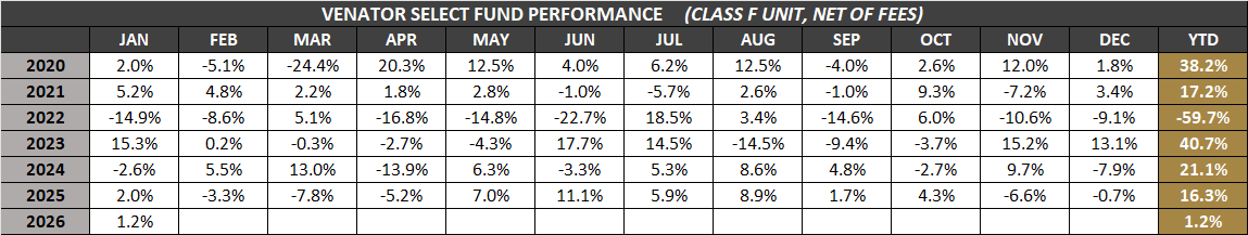 VSF-F-Monthly-Returns-Jan-2026