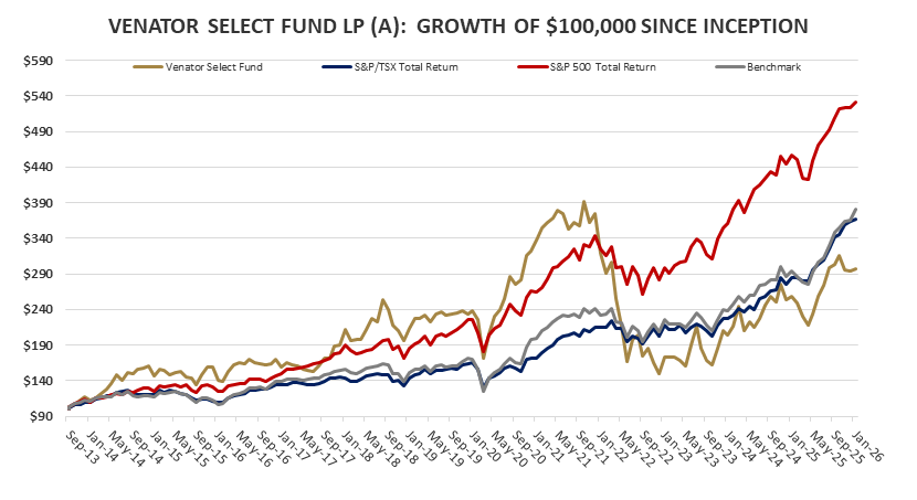 VSF-Graph-Jan-2026