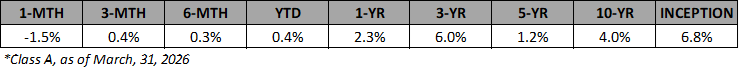 VAIF-A-Annualized-Returns-Mar-2026