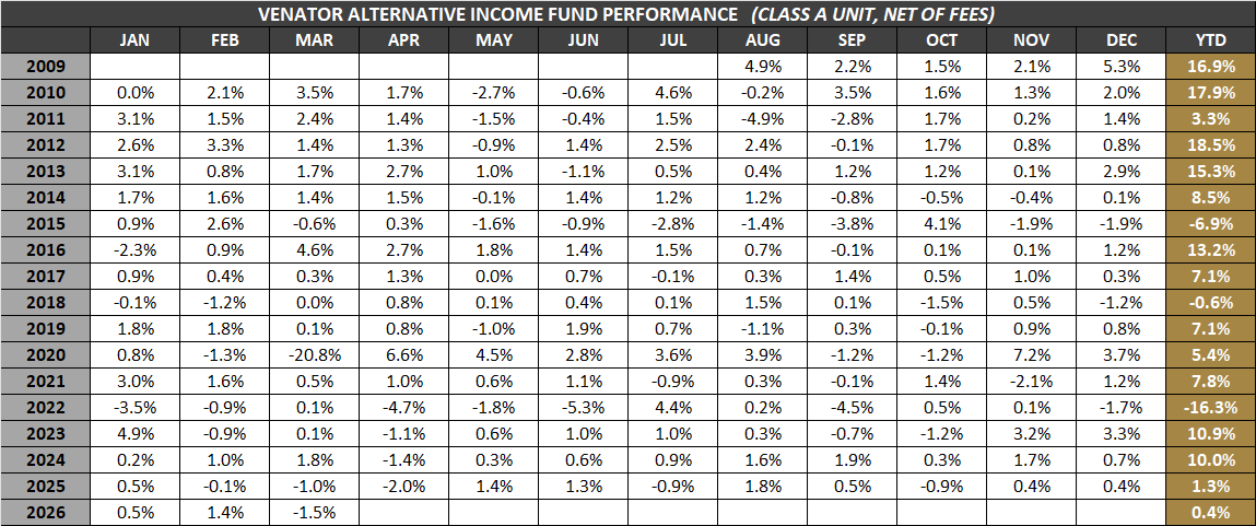 VAIF-A-Monthly-Returns-Mar-2026