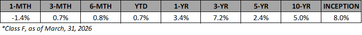 VAIF-F-Annualized-Returns-Mar-2026