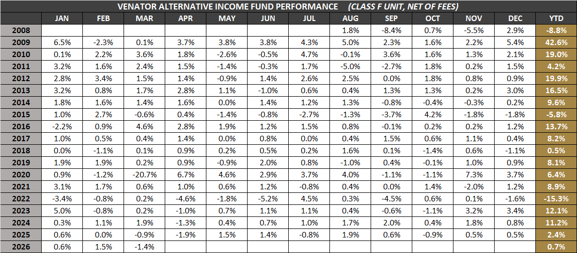 VAIF-F-Monthly-Returns-Mar-2026