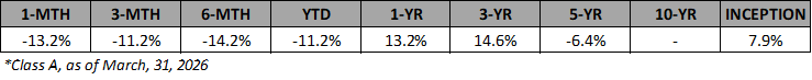 VSF-A-Annualized-Returns-Mar-2026