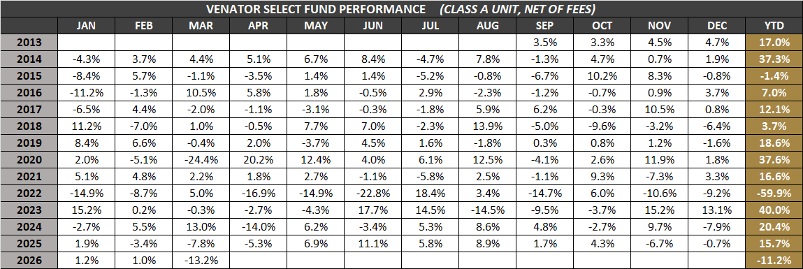 VSF-A-Monthly-Returns-Mar-2026
