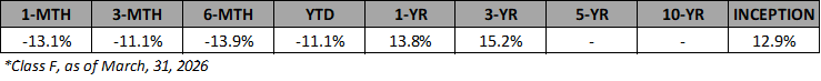 VSF-F-Annualized-Returns-Mar-2026