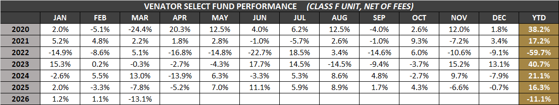 VSF-F-Monthly-Returns-Mar-2026