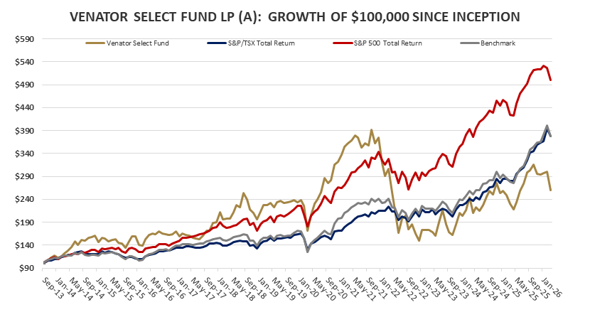 VSF-Graph-Mar-2026