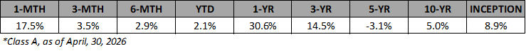 VFF-A-Annualized-Returns-Apr-2026