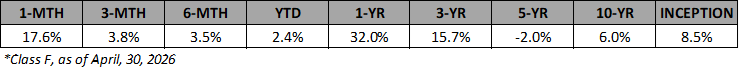 VFF-F-Annualized-Returns-Apr-2026