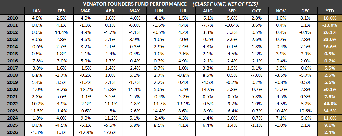 VFF-F-Monthly-Returns-Apr-2026
