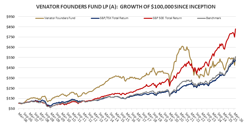 VFF-Graph-Apr-2026