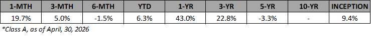 VSF-A-Annualized-Returns-Apr-2026