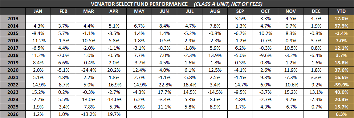 VSF-A-Monthly-Returns-Apr-2026