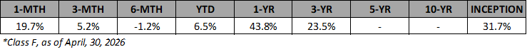 VSF-F-Annualized-Returns-Apr-2026