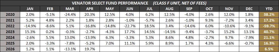 VSF-F-Monthly-Returns-Apr-2026