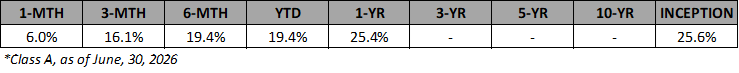 VAAF-A-Annualized-Returns-Jun-2026