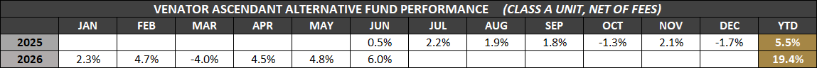 VAAF-A-Monthly-Returns-Jun-2026