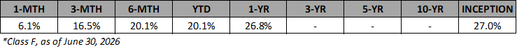 VAAF-F-Annualized-Returns-Jun-2026