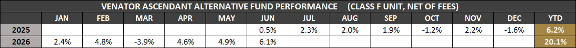 VAAF-F-Monthly-Returns-Jun-2026