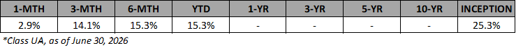 VAAF-UA-Annualized-Returns-Jun-2026