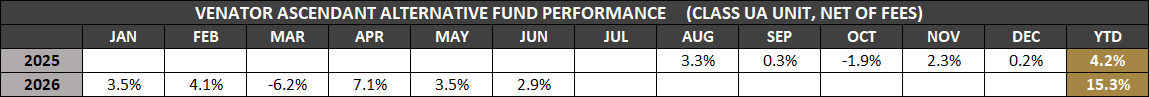 VAAF-UA-Monthly-Returns-Jun-2026
