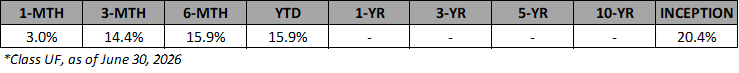 VAAF-UF-Annualized-Returns-Jun-2026